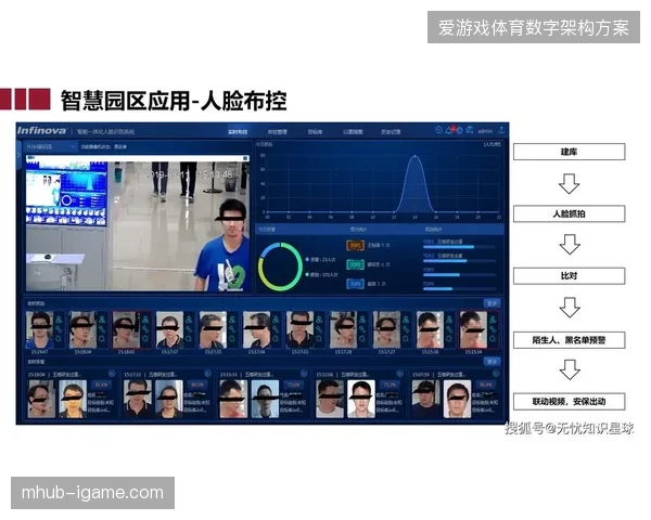 工体智慧安防系统优化数据链路，消解赛时人员密集区的指挥盲区